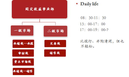 债券发行流程_债务证券收益比较_固定收益投资特点