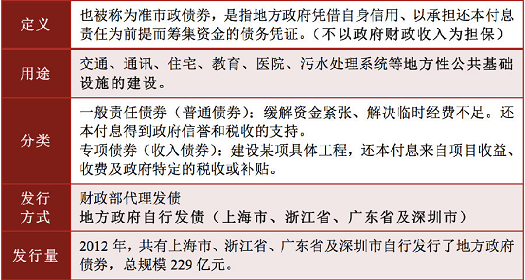 固定收益投资特点_债券发行流程_债务证券收益比较