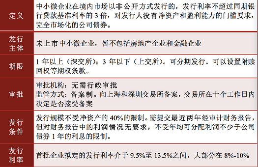 债券发行流程_固定收益投资特点_债务证券收益比较