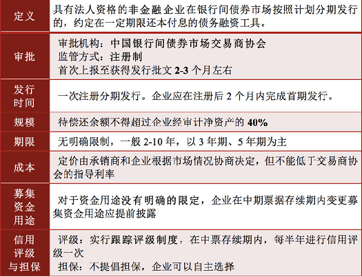 债券发行流程_固定收益投资特点_债务证券收益比较