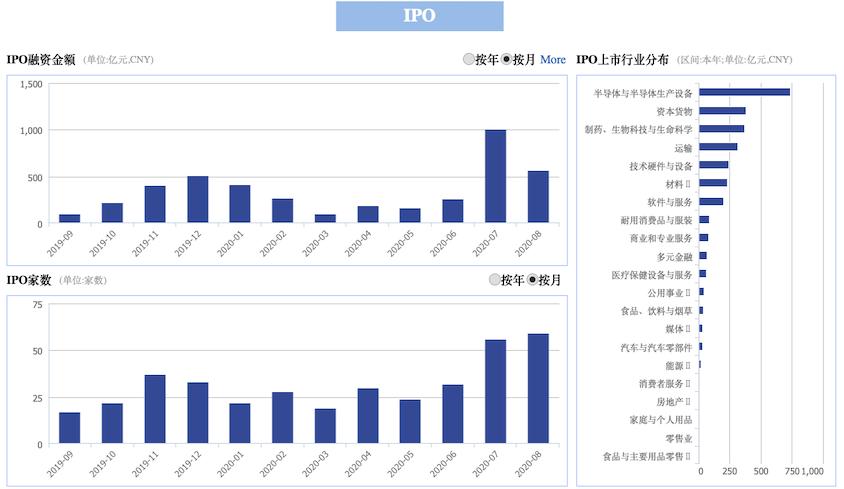 A股003开头的股票代码_华文食品003000上市_003开头新股一般有几个涨停