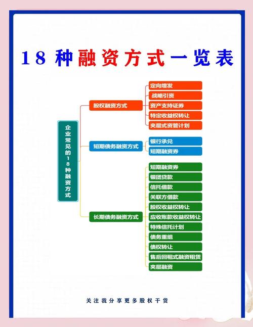 各地创新的中小企业融资方式有哪些？这55种供民营企业家参考