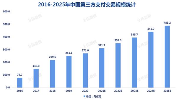 支付行业健康发展_支付机构有哪些_支付机构监督管理条例
