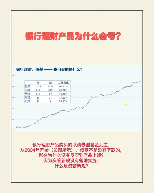 银行理财产品收益如何计算？这些影响因素需知晓