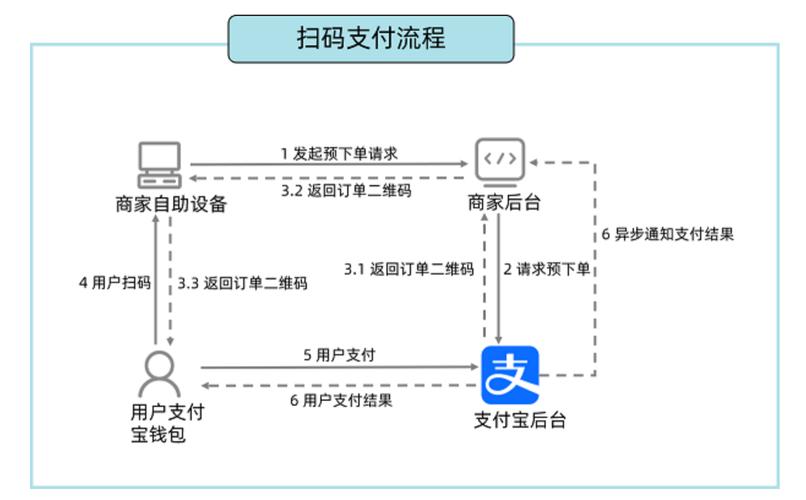 爱白条app到账时间_POS机扫码京东白条多久到账_京东白条POS机扫码到账时间