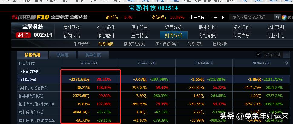 宝馨科技退市风险警示分析_宝馨科技股价两连板原因_宝馨科技出大利好股票却跌