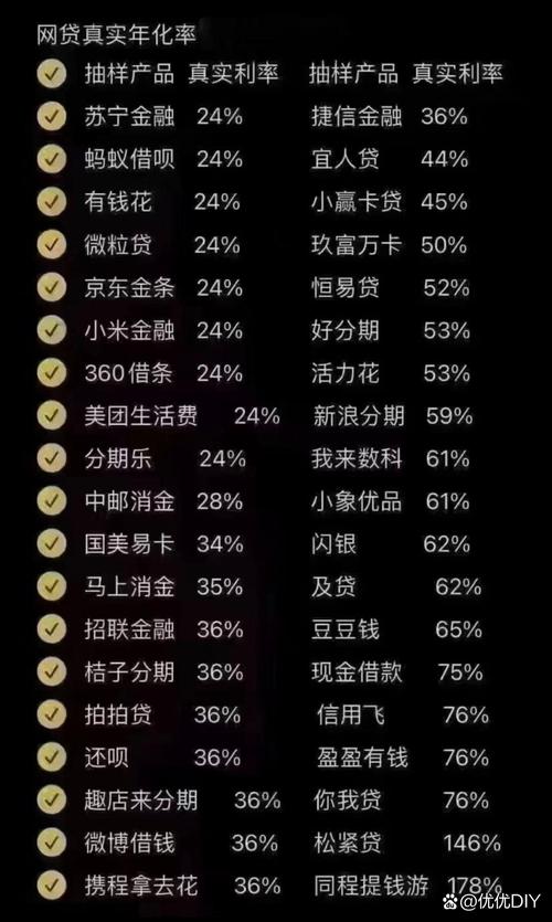 网贷天眼12月网贷平台交易规模TOP50排行榜_广信贷网贷平台实力分析_现金贷平台交易量排名