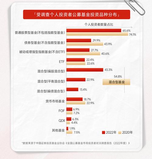 中基协反馈意见解读_私募基金从业人员能否买卖股票_私募基金外部投资者备案要求