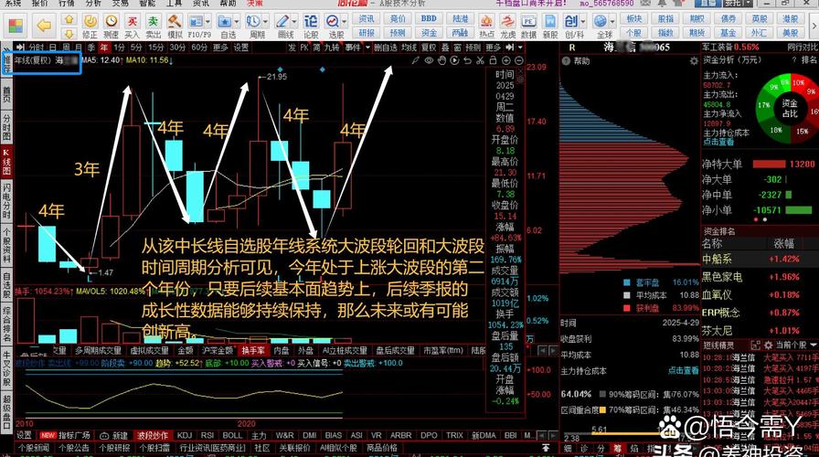 远兴能源股票行情走势_股票收盘价分析_交易区间振幅解读