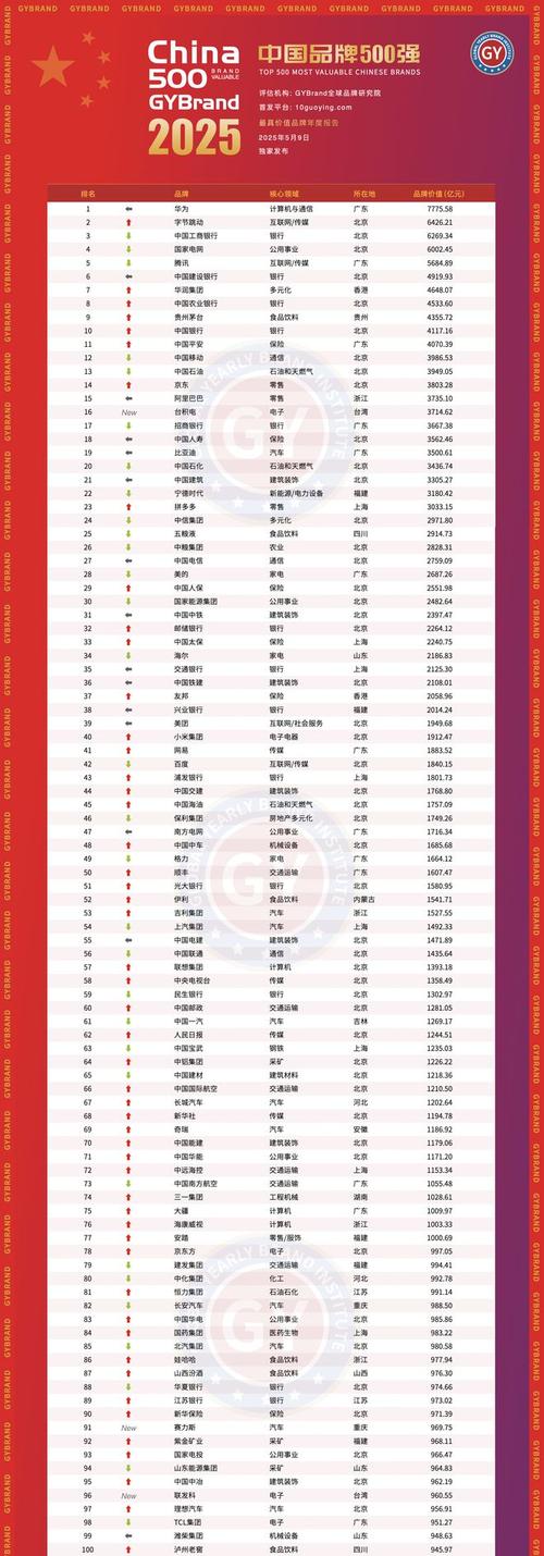 2025年世界500强企业排行榜发布，中国企业表现亮眼