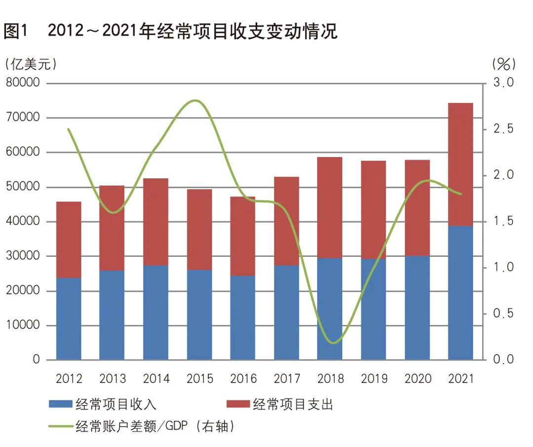 党的十八大以来外汇局推动经常项目资金结算改革发展