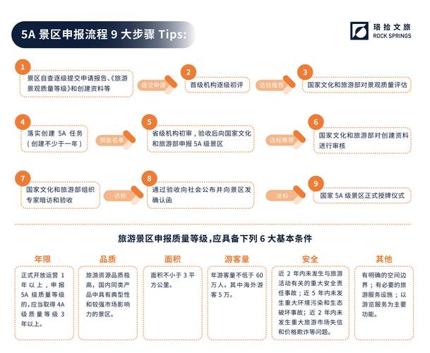 好的旅游投资：项目设计、额度测算、分期及模式至关重要