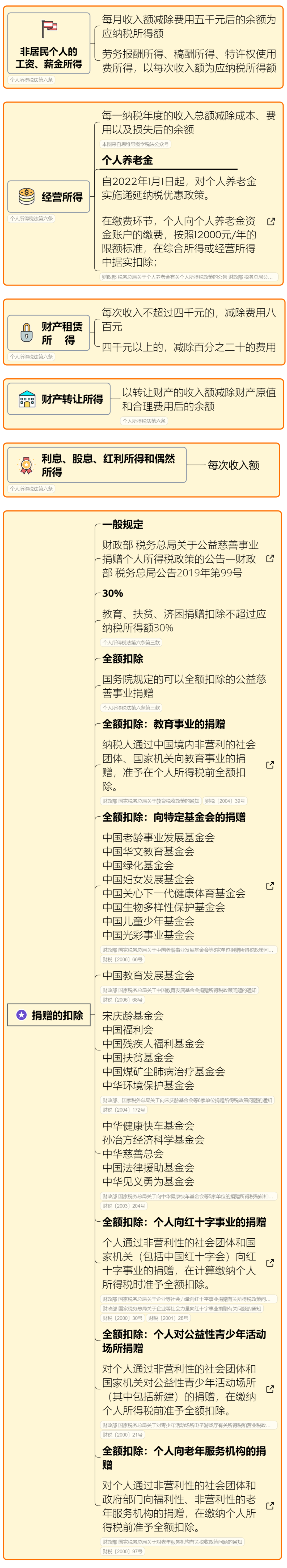 个人所得税调整起征点为3500元后_个人所得税2025年新政_抖音平台主播个税预扣新规