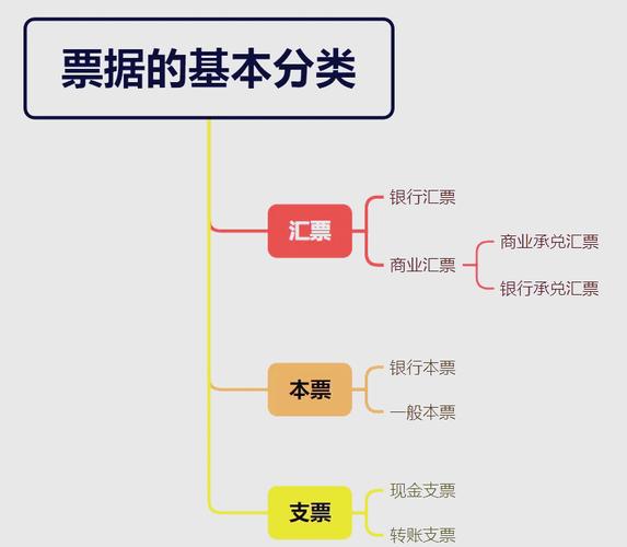票据的概念解析：什么是狭义票据？票据的三大法律特征详解