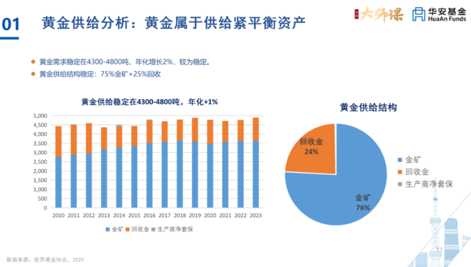 黄金股票是多少_黄金是股票_黄金股票是涨还是跌