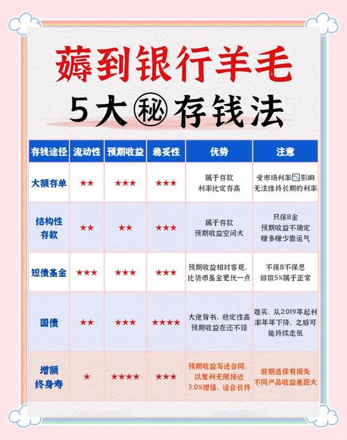工商银行转余额宝限额_余额宝收益下降_货币基金收益率走低
