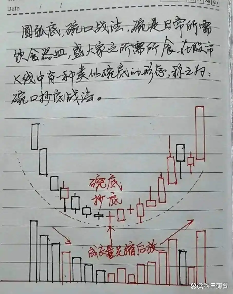 炒股技巧_长期稳定盈利_股票周线月线图怎么看