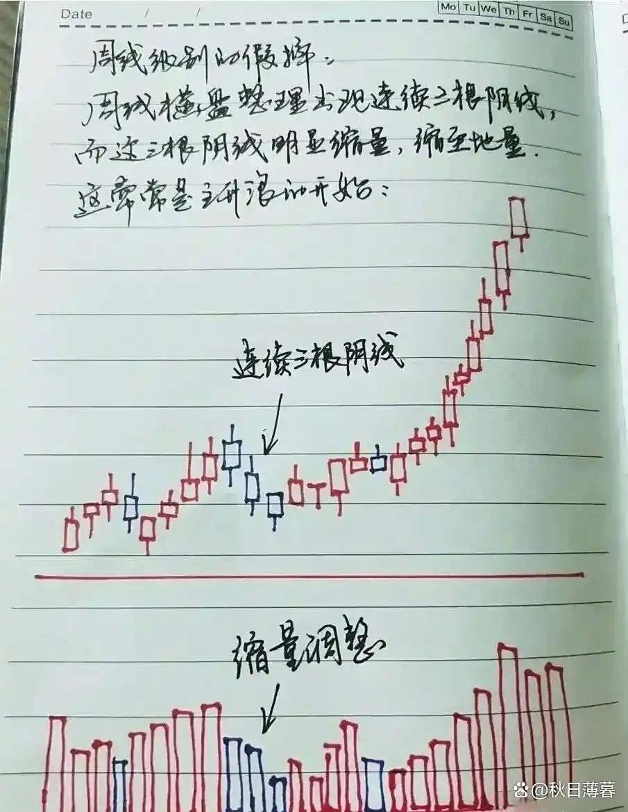 股票周线月线图怎么看_炒股技巧_长期稳定盈利