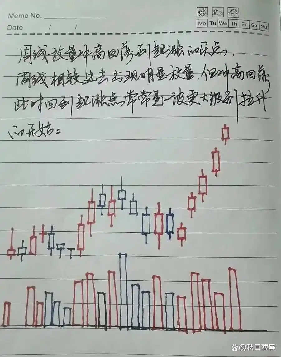 炒股技巧_长期稳定盈利_股票周线月线图怎么看
