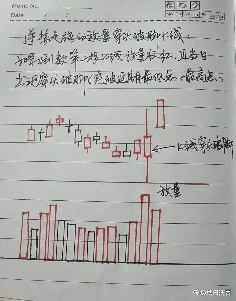 股票周线月线图怎么看_长期稳定盈利_炒股技巧