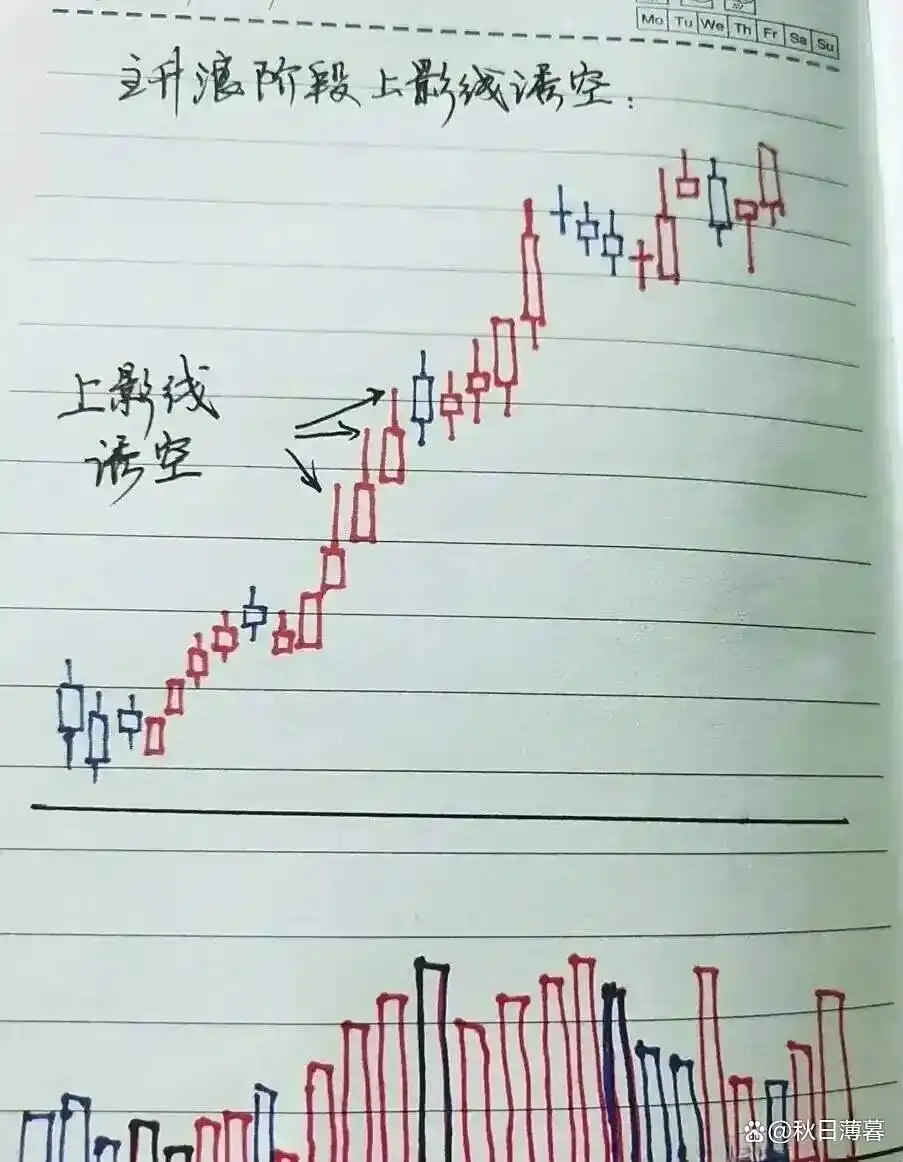 股票周线月线图怎么看_炒股技巧_长期稳定盈利