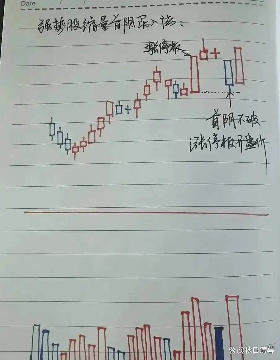 股票周线月线图怎么看_炒股技巧_长期稳定盈利