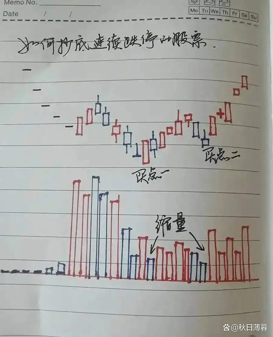 炒股技巧_长期稳定盈利_股票周线月线图怎么看