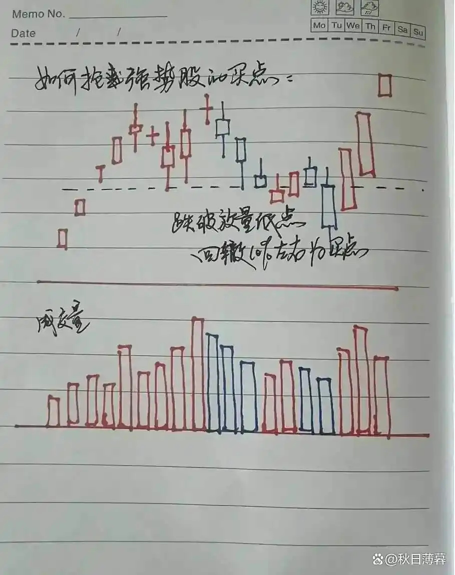 股票周线月线图怎么看_长期稳定盈利_炒股技巧