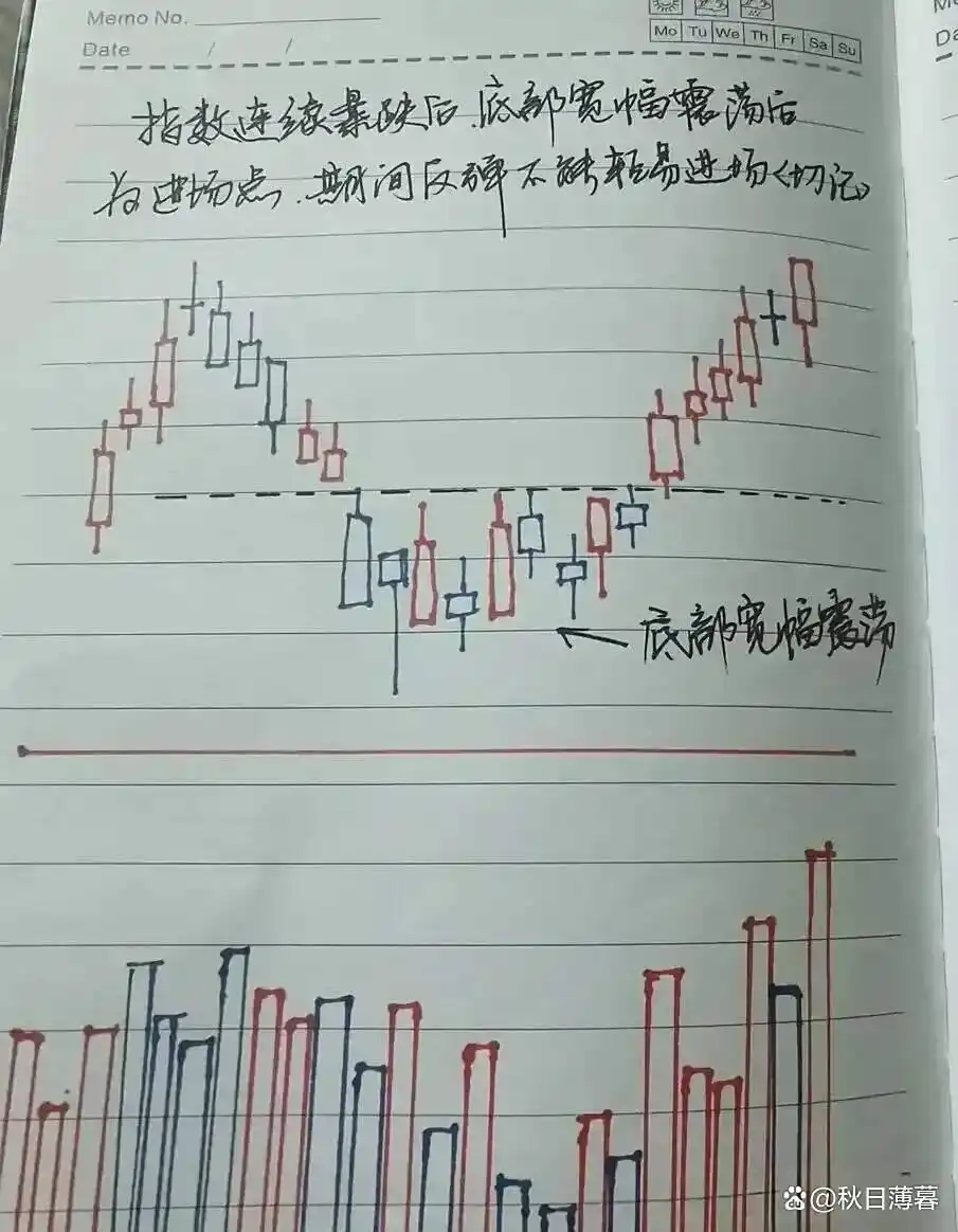 长期稳定盈利_股票周线月线图怎么看_炒股技巧