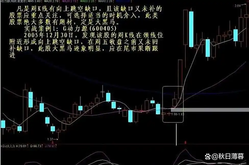 股票周线月线图怎么看_长期稳定盈利_炒股技巧
