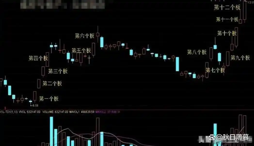 炒股技巧_股票周线月线图怎么看_长期稳定盈利