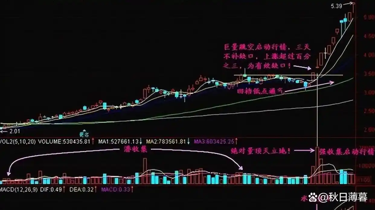 长期稳定盈利_股票周线月线图怎么看_炒股技巧