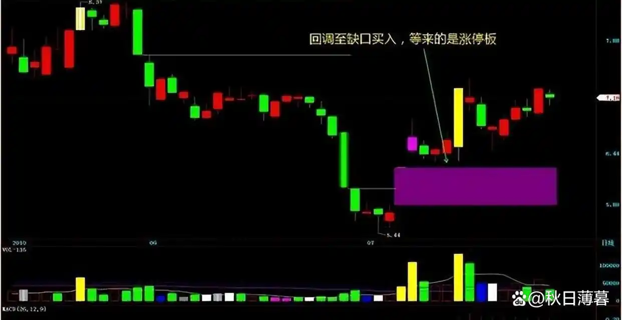 长期稳定盈利_炒股技巧_股票周线月线图怎么看