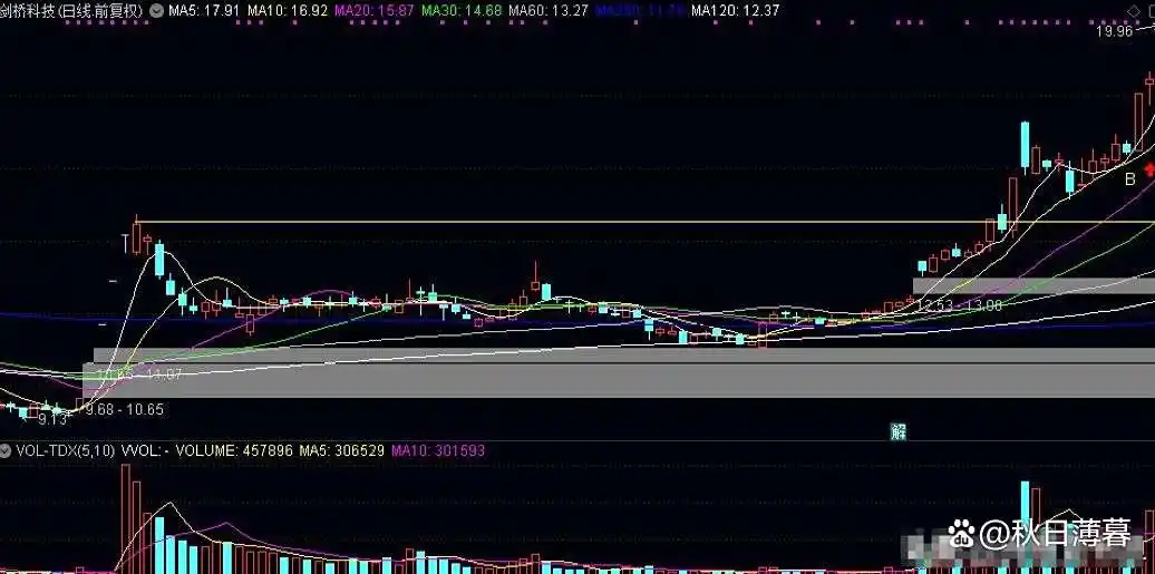 长期稳定盈利_炒股技巧_股票周线月线图怎么看