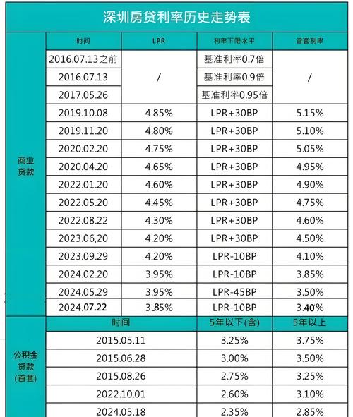 网贷行业车贷平台排名_现金贷平台交易量排名_爱钱帮车贷业务分析