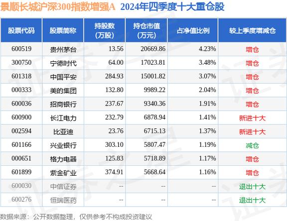 2025年2月26日富国沪深300指数增强A净值及持仓详情