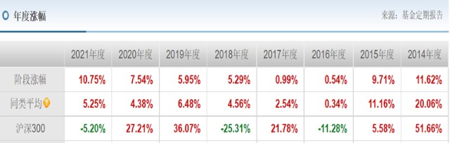光大现金宝a_光大证券现金宝收益率_光大现金宝年化收益率