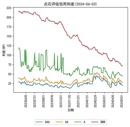 中国债券市场分类与交易_银行间市场流动性分析_什么是信用溢价