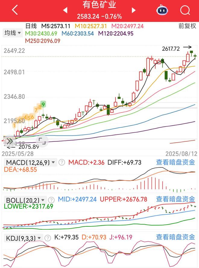 期货有效投资者人数_短期指数走势分析_基本面消息面解读