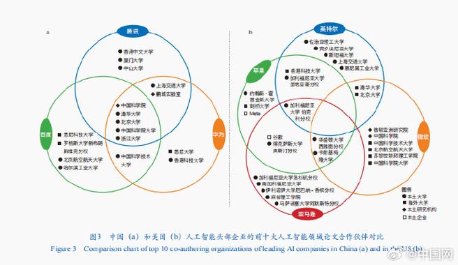 中国产业创新模式如何选？日美创新模式比较及启示
