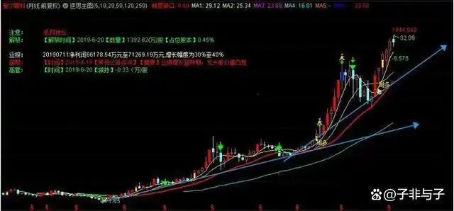 盈亏概率与胜率_股票周线月线图怎么看_交易长期过程