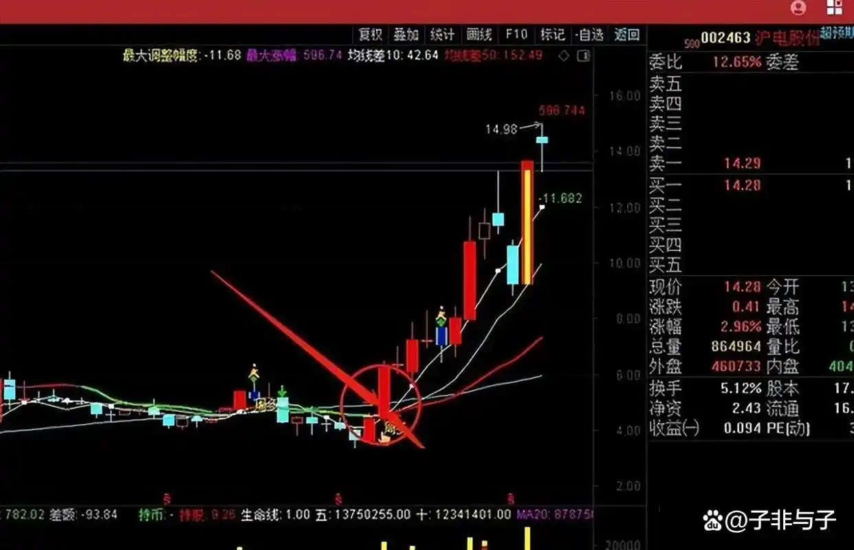 盈亏概率与胜率_交易长期过程_股票周线月线图怎么看