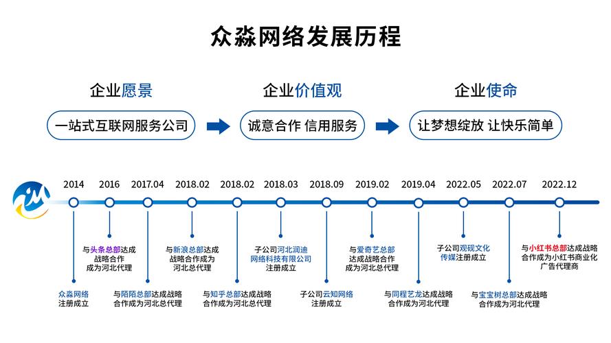 有限元方法发展历程回顾：从早期起源到理论突破