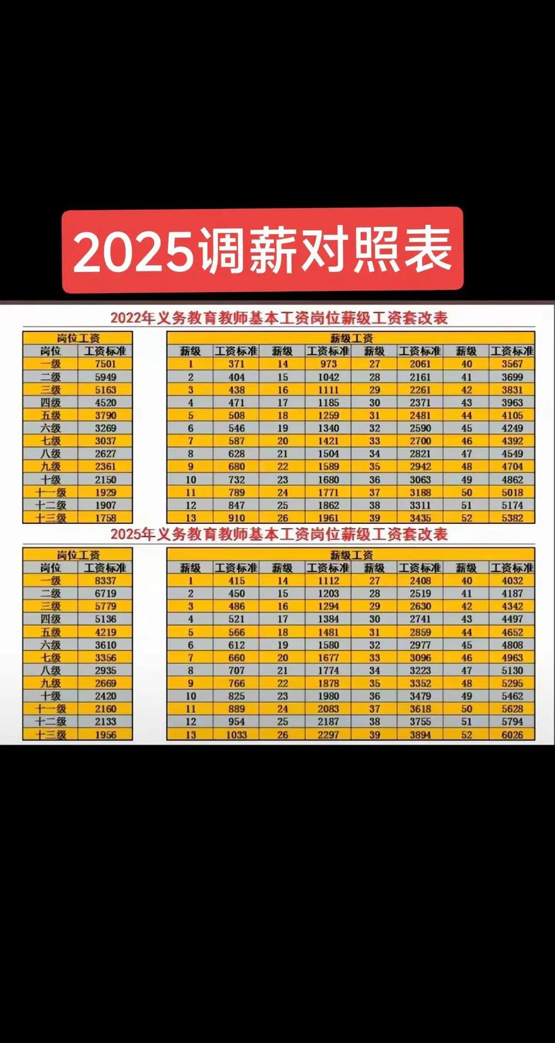 义务教育教师基本工资标准表 2021年 2018年比较_工资表中增资是什么意思_岗位工资薪级工资增资情况