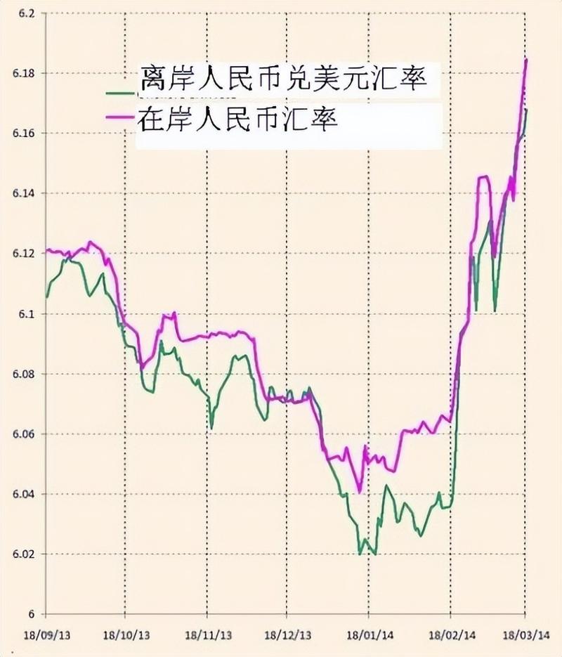 人民币汇率政策分析_2025年人民币汇率走势_人民币与外汇衍生交易主协议