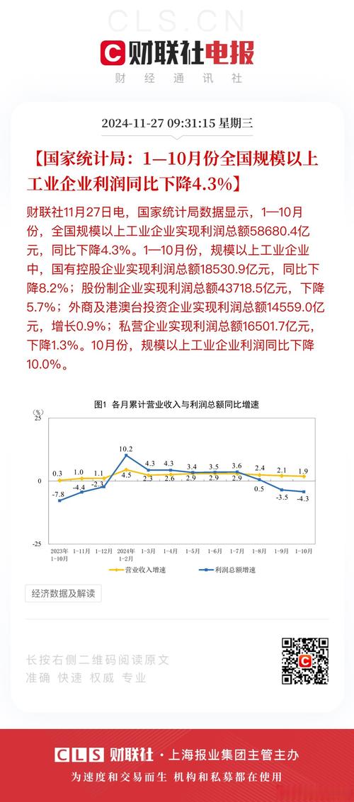 1 上年度销售利润率_工业企业效益指标 利润总额 营业收入