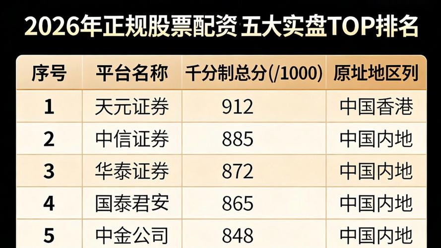 股票配资运作逻辑_线上实盘杠杆交易透明度_股票融资翻翻配资用心