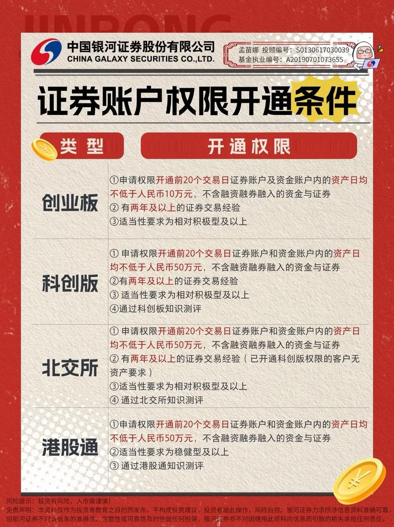 创业板购股咋开户？必须去营业部吗？快来了解开户条件