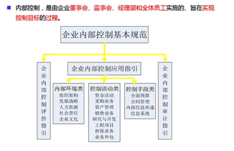 中小企业存货管理内部控制问题_中小企业存货管理金杯汽车股份有限公司_中小企业存货管理内部控制研究