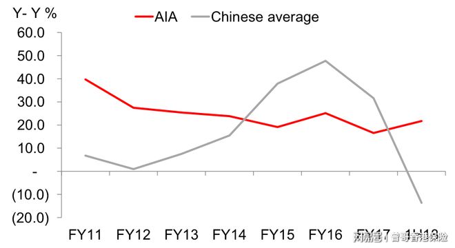 保险行业滞后指标_保险公司内涵价值分析_保险行业从财报看价值:云开见日-130415